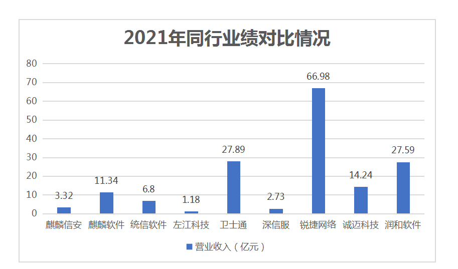 深信服科技